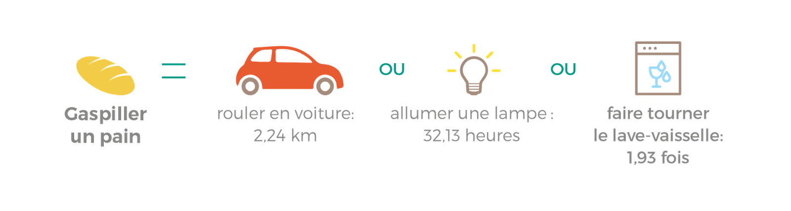 concretement-greenfood-label-gaspillage-pain